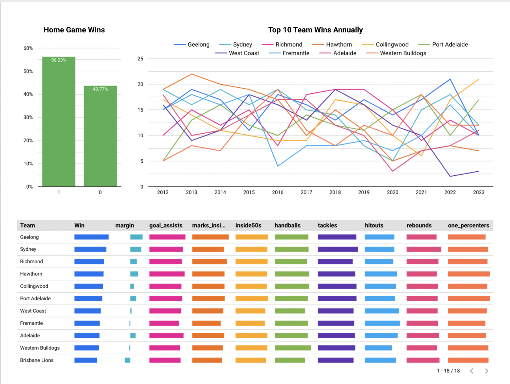 Looker visualization