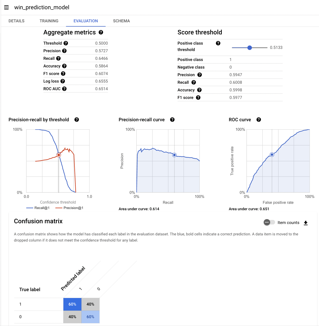 Looker visualization